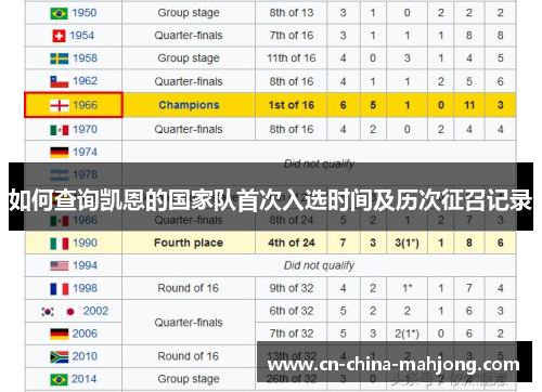 如何查询凯恩的国家队首次入选时间及历次征召记录