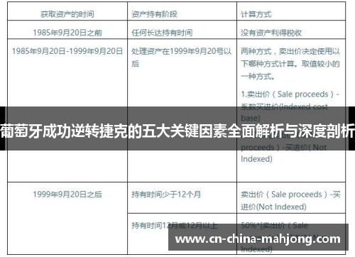 葡萄牙成功逆转捷克的五大关键因素全面解析与深度剖析