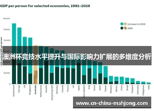 澳洲杯竞技水平提升与国际影响力扩展的多维度分析