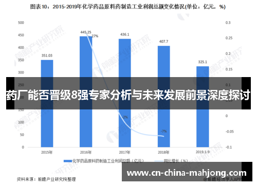 药厂能否晋级8强专家分析与未来发展前景深度探讨