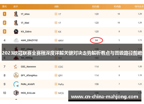 2023欧冠联赛全赛程深度详解关键对决走势解析看点与晋级路径前瞻