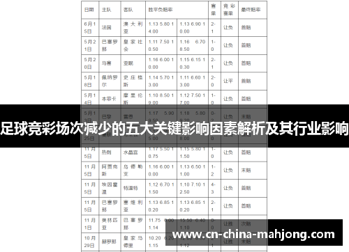 足球竞彩场次减少的五大关键影响因素解析及其行业影响
