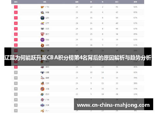 辽篮为何能跃升至CBA积分榜第4名背后的原因解析与趋势分析